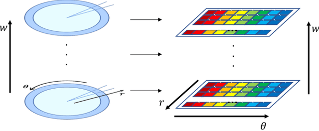 Figure 1 for NDT-Map-Code: A 3D global descriptor for real-time loop closure detection in lidar SLAM