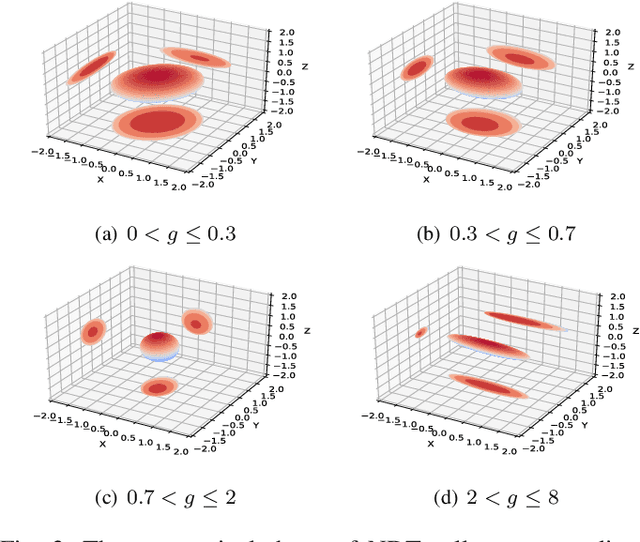Figure 3 for NDT-Map-Code: A 3D global descriptor for real-time loop closure detection in lidar SLAM
