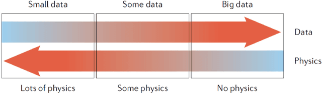 Figure 3 for Overview of Physics-Informed Machine Learning Inversion of Geophysical Data