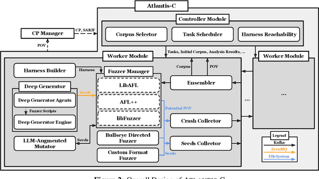 Figure 4 for ATLANTIS: AI-driven Threat Localization, Analysis, and Triage Intelligence System