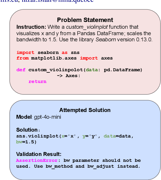 Figure 1 for GitChameleon: Evaluating AI Code Generation Against Python Library Version Incompatibilities