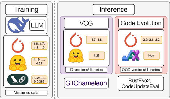 Figure 3 for GitChameleon: Evaluating AI Code Generation Against Python Library Version Incompatibilities