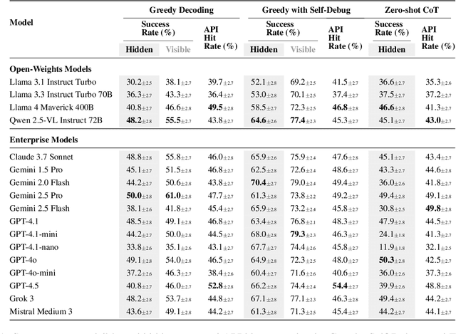 Figure 2 for GitChameleon: Evaluating AI Code Generation Against Python Library Version Incompatibilities