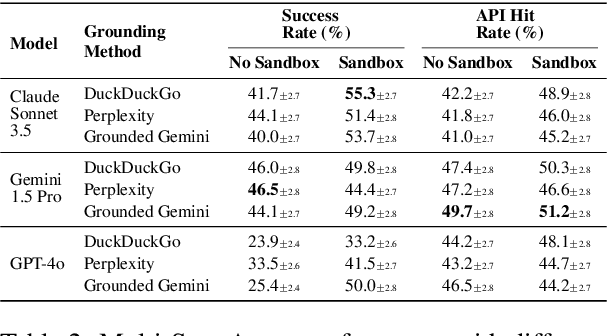 Figure 4 for GitChameleon: Evaluating AI Code Generation Against Python Library Version Incompatibilities
