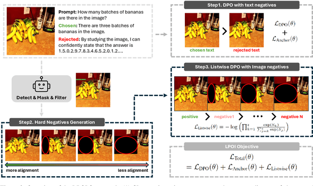 Figure 3 for LPOI: Listwise Preference Optimization for Vision Language Models