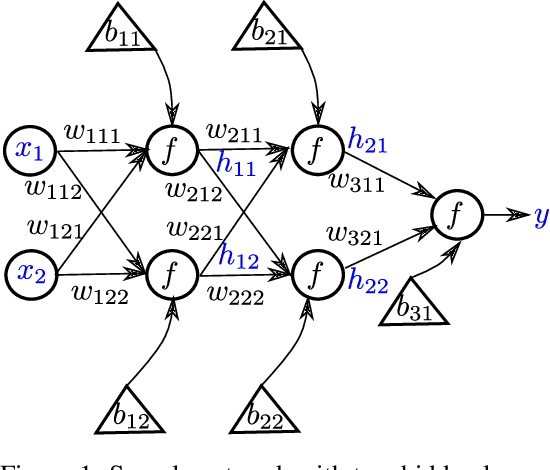 Figure 1 for Using Linear Regression for Iteratively Training Neural Networks