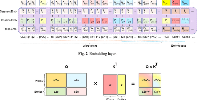 Figure 3 for LUKE-Graph: A Transformer-based Approach with Gated Relational Graph Attention for Cloze-style Reading Comprehension