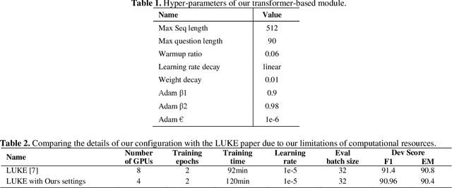 Figure 2 for LUKE-Graph: A Transformer-based Approach with Gated Relational Graph Attention for Cloze-style Reading Comprehension