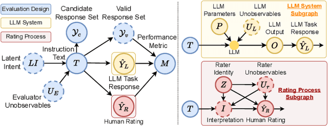 Figure 1 for A Framework for Evaluating LLMs Under Task Indeterminacy