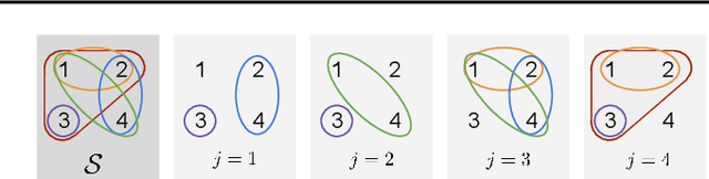 Figure 3 for Synergies Between Disentanglement and Sparsity: a Multi-Task Learning Perspective