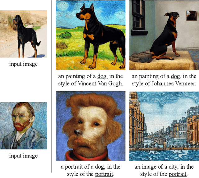 Figure 4 for Unified Multi-Modal Latent Diffusion for Joint Subject and Text Conditional Image Generation