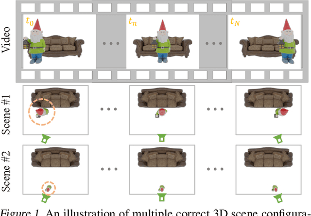 Figure 1 for OSN: Infinite Representations of Dynamic 3D Scenes from Monocular Videos