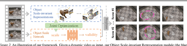 Figure 3 for OSN: Infinite Representations of Dynamic 3D Scenes from Monocular Videos