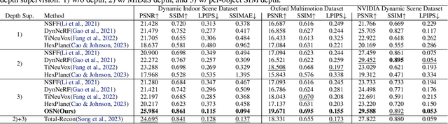 Figure 2 for OSN: Infinite Representations of Dynamic 3D Scenes from Monocular Videos