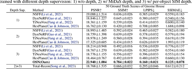 Figure 4 for OSN: Infinite Representations of Dynamic 3D Scenes from Monocular Videos