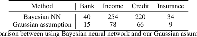 Figure 2 for Data Minimization at Inference Time