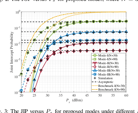 Figure 3 for Secure Wireless-Powered zeRIS Communications
