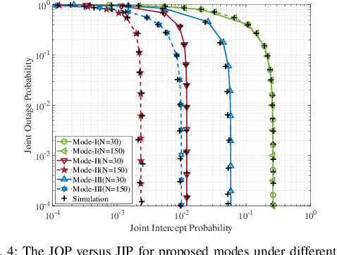 Figure 4 for Secure Wireless-Powered zeRIS Communications