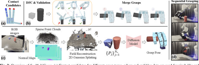 Figure 2 for Sequential Multi-Object Grasping with One Dexterous Hand