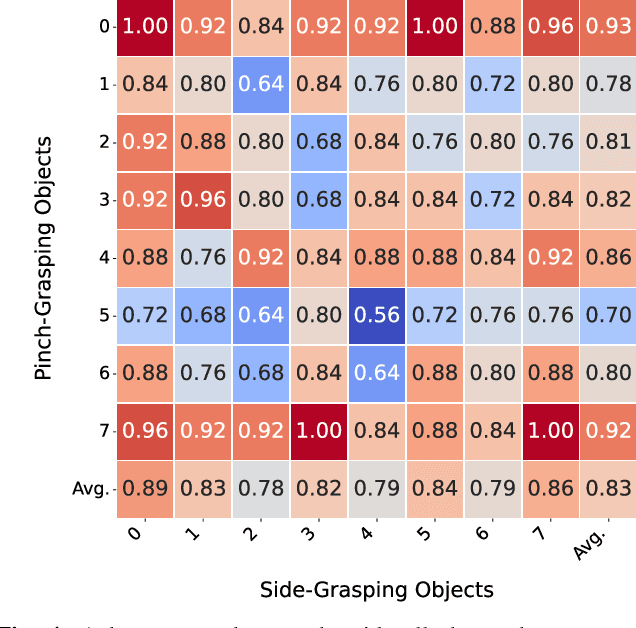 Figure 4 for Sequential Multi-Object Grasping with One Dexterous Hand