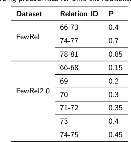 Figure 3 for Active Relation Discovery: Towards General and Label-aware Open Relation Extraction