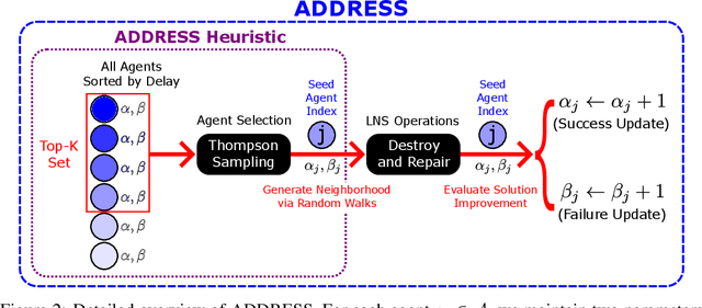 Figure 3 for Anytime Multi-Agent Path Finding with an Adaptive Delay-Based Heuristic