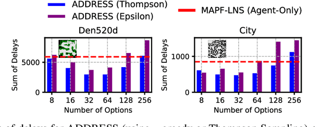 Figure 4 for Anytime Multi-Agent Path Finding with an Adaptive Delay-Based Heuristic