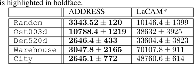 Figure 2 for Anytime Multi-Agent Path Finding with an Adaptive Delay-Based Heuristic