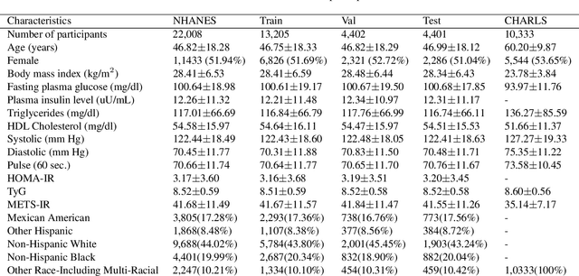 Figure 2 for AI-driven Prediction of Insulin Resistance in Normal Populations: Comparing Models and Criteria