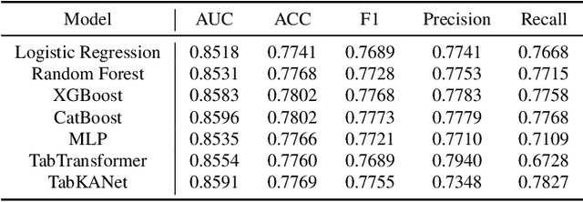 Figure 3 for AI-driven Prediction of Insulin Resistance in Normal Populations: Comparing Models and Criteria