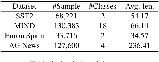 Figure 4 for Are You Copying My Model? Protecting the Copyright of Large Language Models for EaaS via Backdoor Watermark