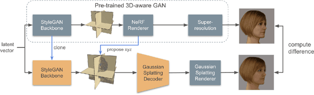 Figure 2 for Gaussian Splatting Decoder for 3D-aware Generative Adversarial Networks