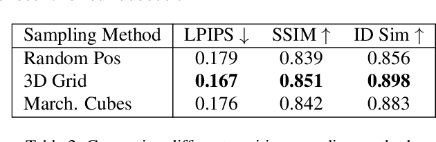 Figure 3 for Gaussian Splatting Decoder for 3D-aware Generative Adversarial Networks