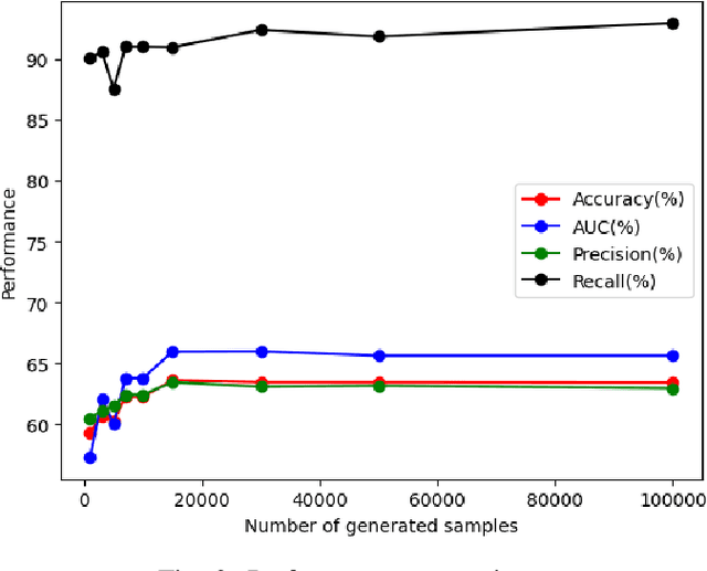 Figure 2 for Enhancing Deep Knowledge Tracing via Diffusion Models for Personalized Adaptive Learning
