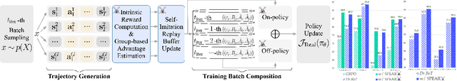 Figure 1 for Learn the Ropes, Then Trust the Wins: Self-imitation with Progressive Exploration for Agentic Reinforcement Learning