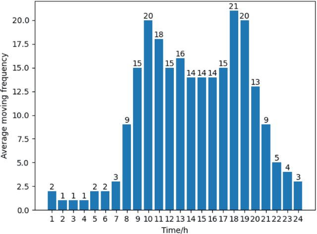 Figure 2 for AG-MPBS: a Mobility-Aware Prediction and Behavior-Based Scheduling Framework for Air-Ground Unmanned Systems