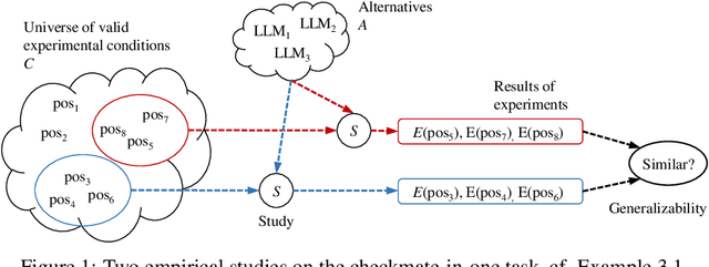 Figure 1 for Generalizability of experimental studies