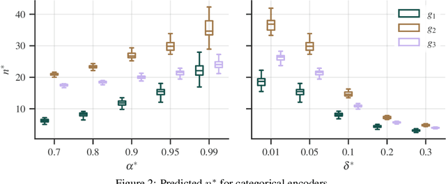 Figure 2 for Generalizability of experimental studies