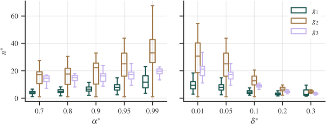 Figure 3 for Generalizability of experimental studies