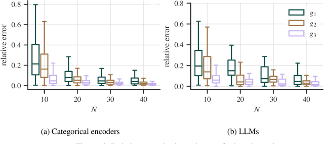 Figure 4 for Generalizability of experimental studies