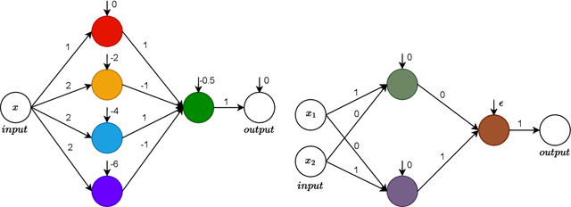 Figure 1 for Half-Space Feature Learning in Neural Networks