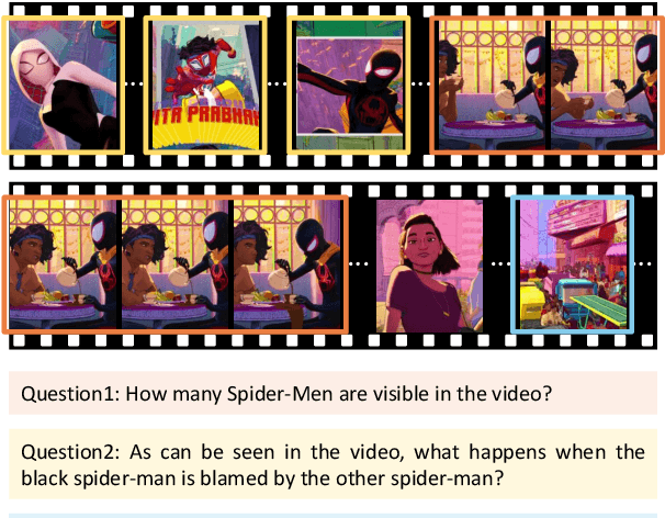 Figure 1 for Static or Dynamic: Towards Query-Adaptive Token Selection for Video Question Answering