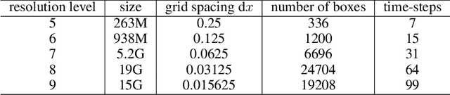 Figure 2 for Super-Resolution without High-Resolution Labels for Black Hole Simulations