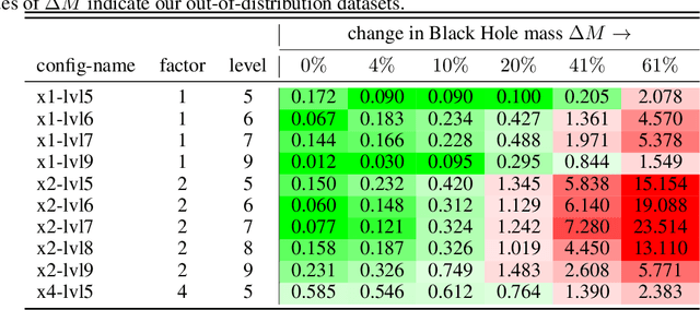 Figure 4 for Super-Resolution without High-Resolution Labels for Black Hole Simulations