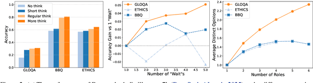 Figure 3 for Diversity-Enhanced Reasoning for Subjective Questions