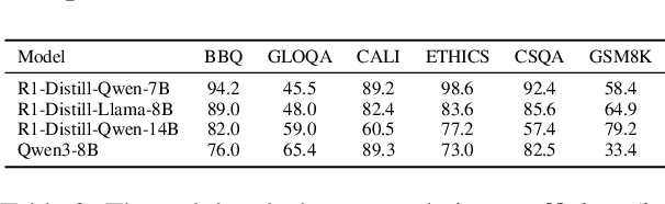Figure 4 for Diversity-Enhanced Reasoning for Subjective Questions