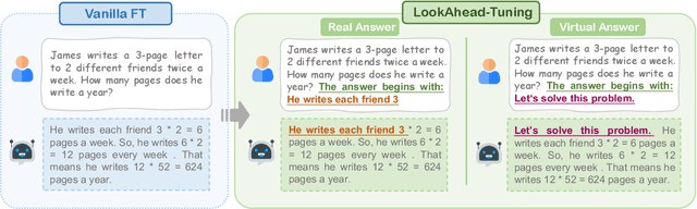 Figure 3 for LookAhead Tuning: Safer Language Models via Partial Answer Previews