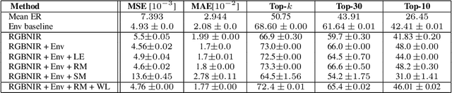 Figure 4 for Bird Distribution Modelling using Remote Sensing and Citizen Science data