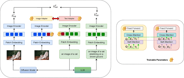 Figure 3 for Vision-Language Models for Edge Networks: A Comprehensive Survey
