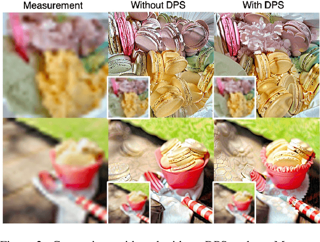 Figure 2 for Regularization by Texts for Latent Diffusion Inverse Solvers